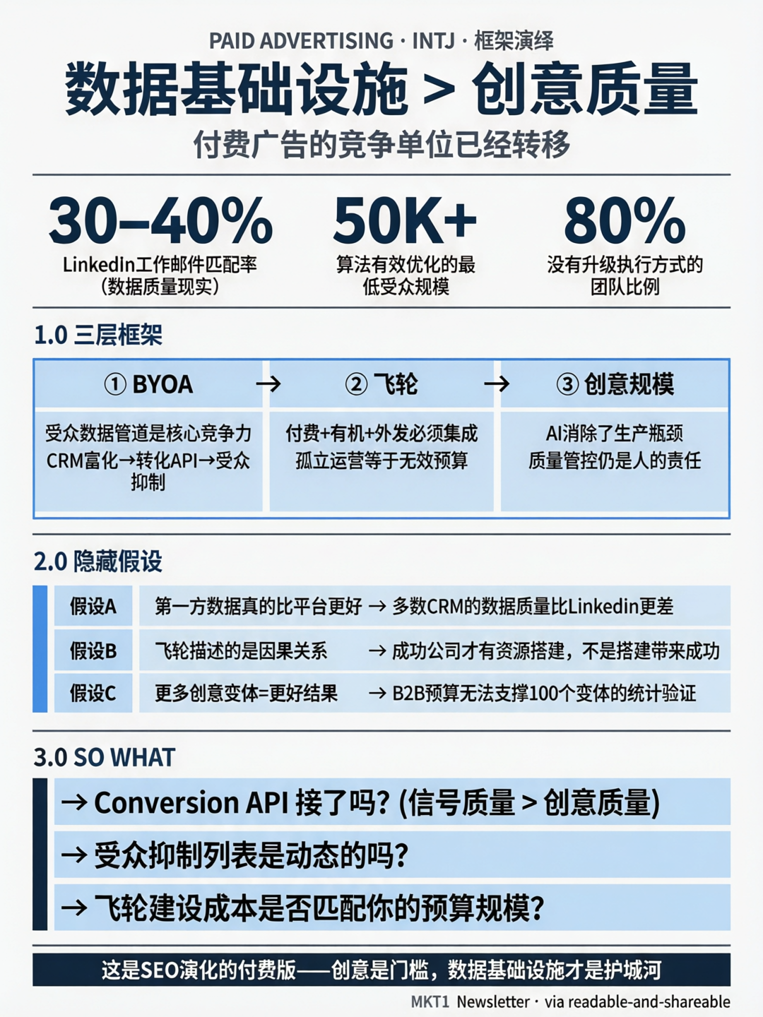 INTJ：技术文档图，精确几何，冷蓝语义色，强结论