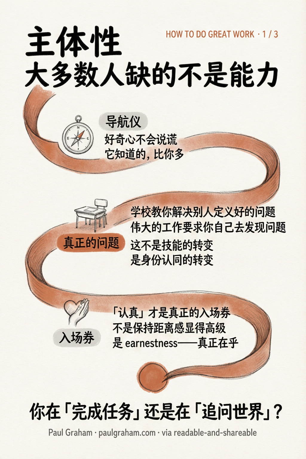 Card 1：主体性 — 大多数人缺的不是能力