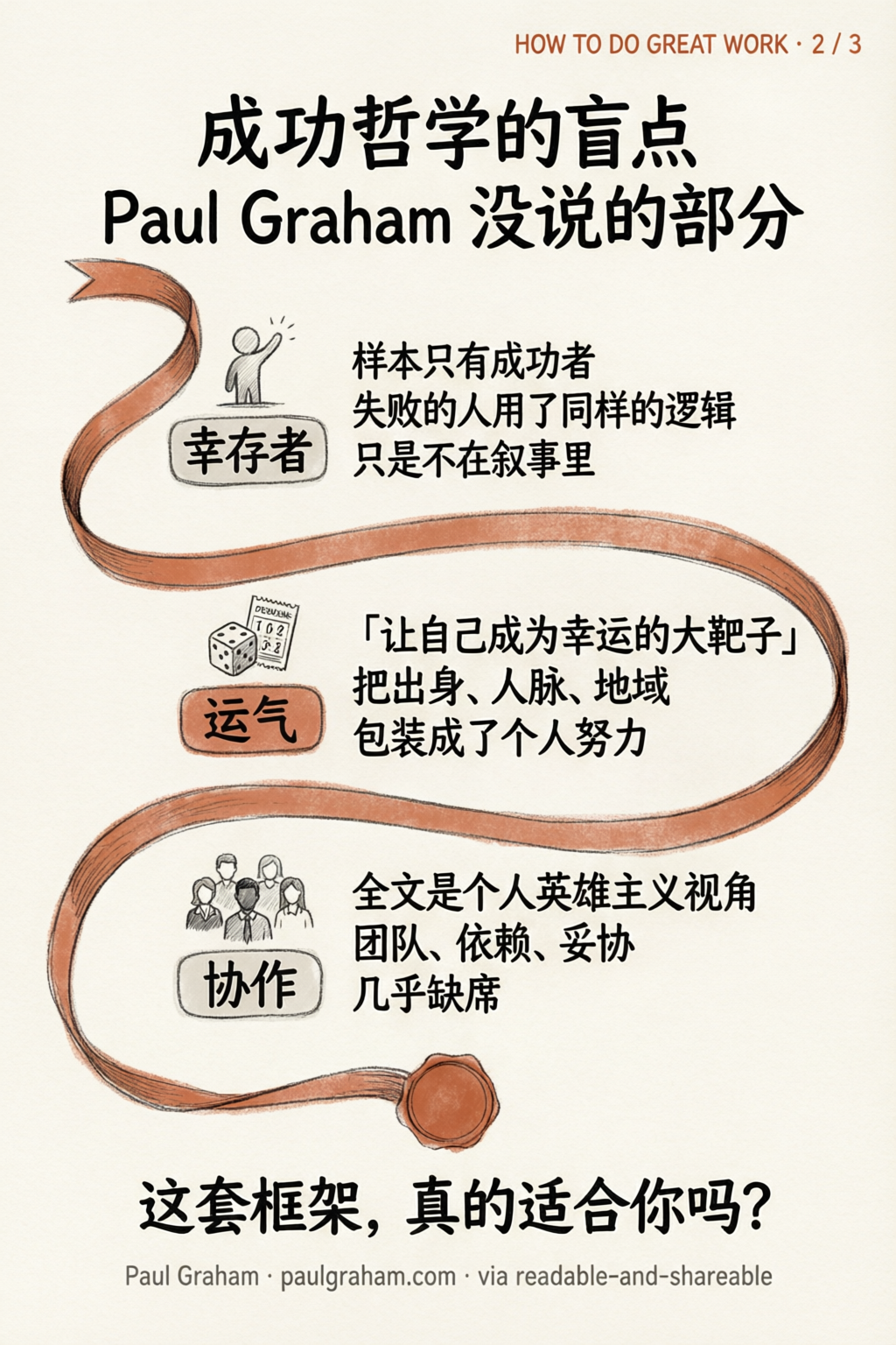 Card 2：成功哲学的盲点 — Paul Graham 没说的部分
