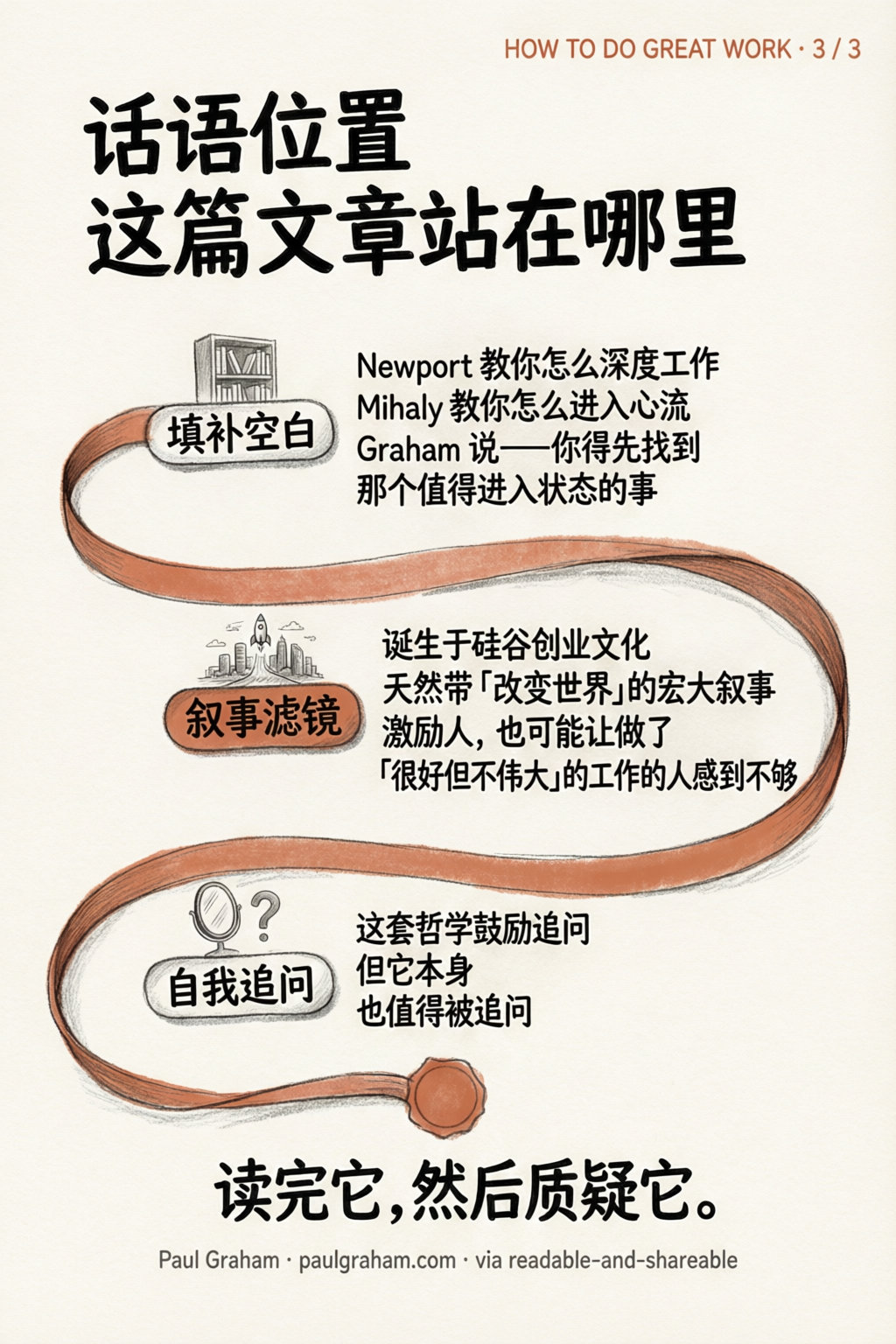Card 3：话语位置 — 这篇文章站在哪里