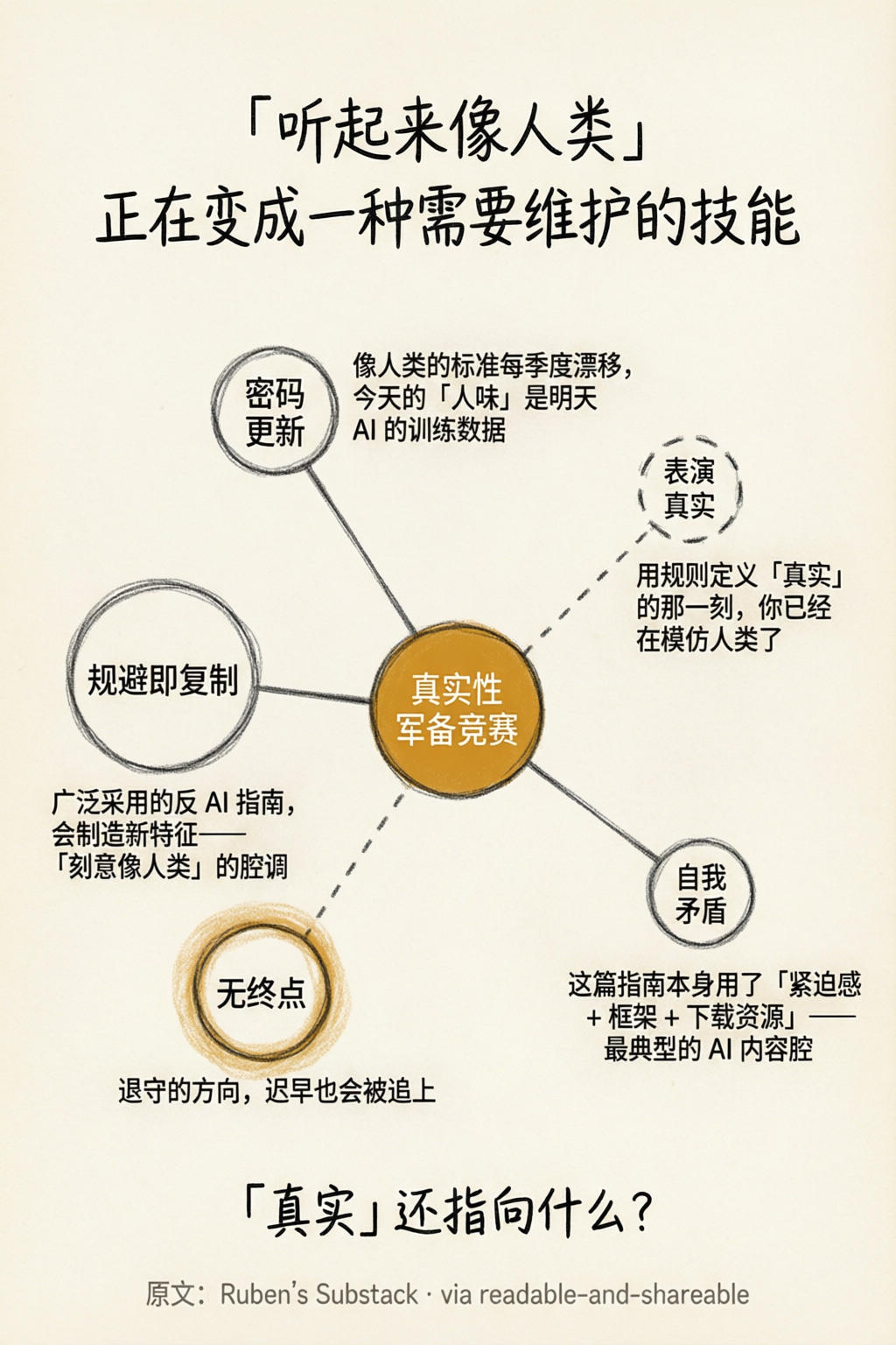 ENFP：星座聚焦，amber 暖色，中心辐射，散点独立洞察