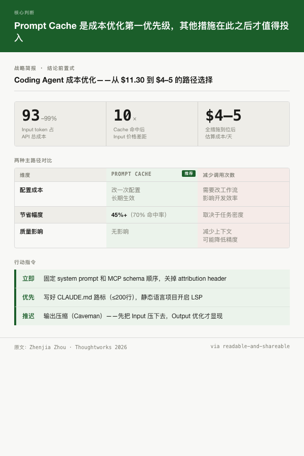 ENTJ：结论前置，对比矩阵，行动指令