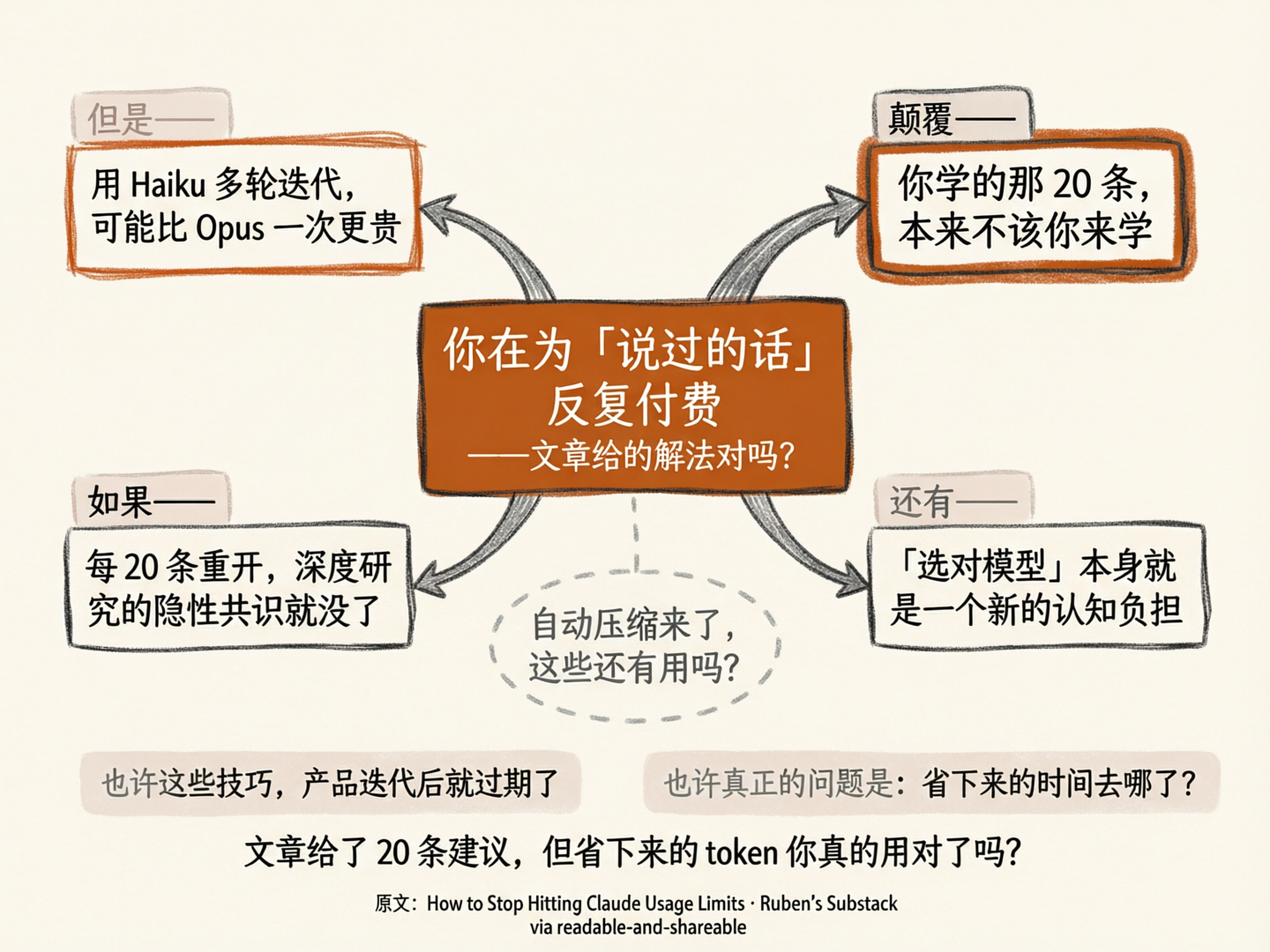 ENTP：放射网状，无收口，开放反问
