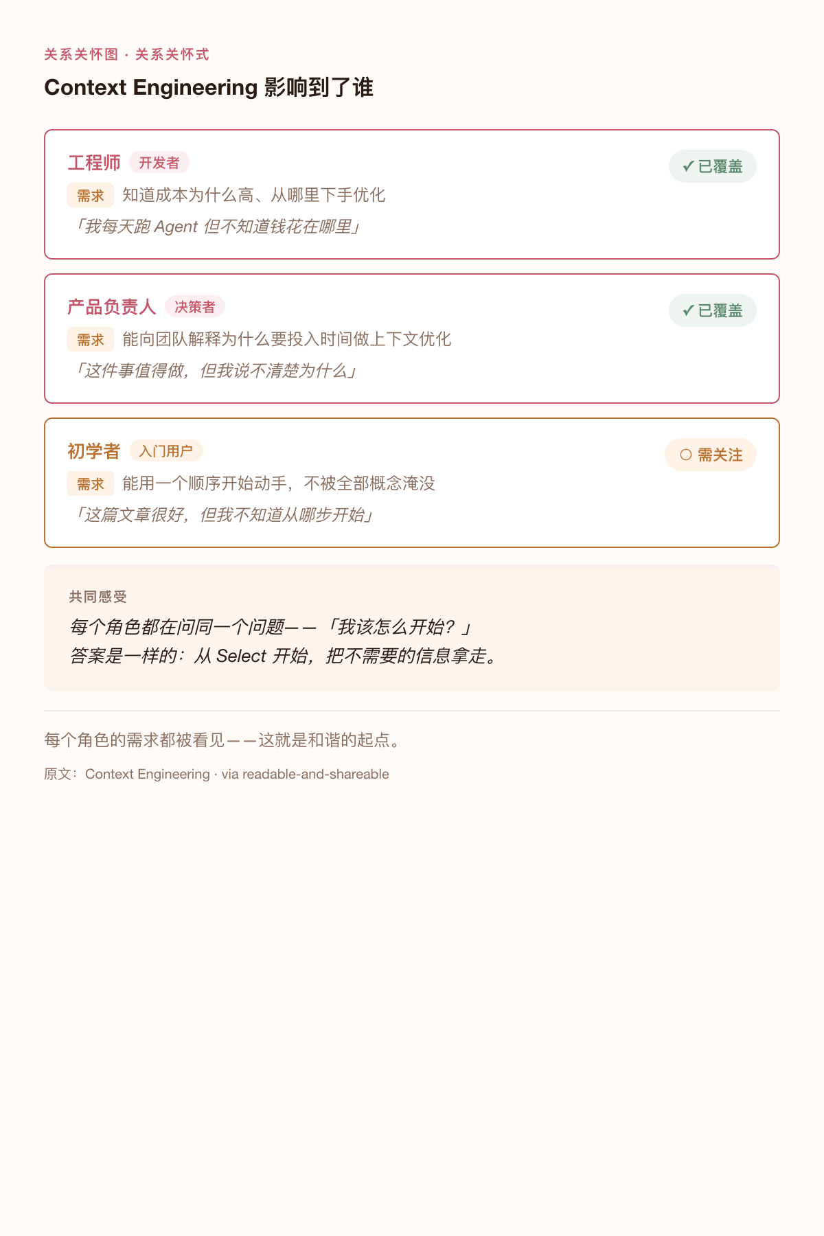 ESFJ：关系关怀图，人物卡片，需求标签，关怀确认