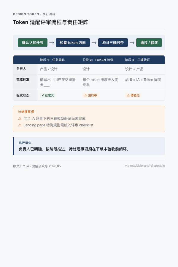 ESTJ：执行流程图，责任矩阵，验收标准，执行指令