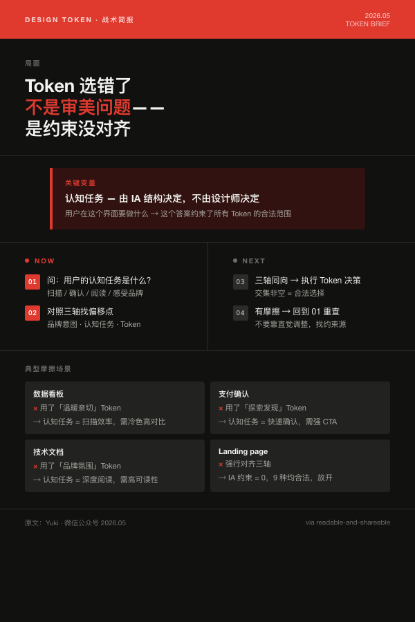 ESTP：战术简报，大字局面，关键变量，现在/下一步