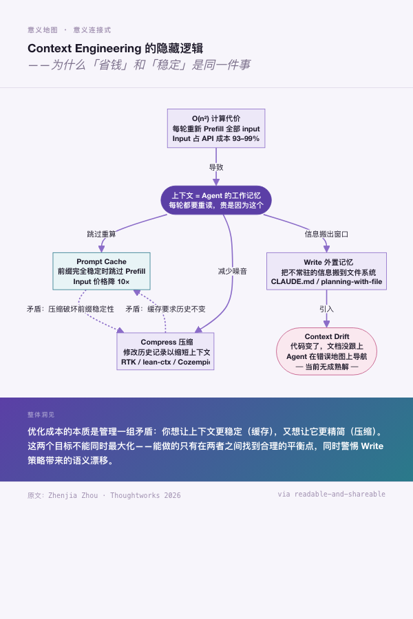 INFJ：概念网络，紫青渐变，整体感悟