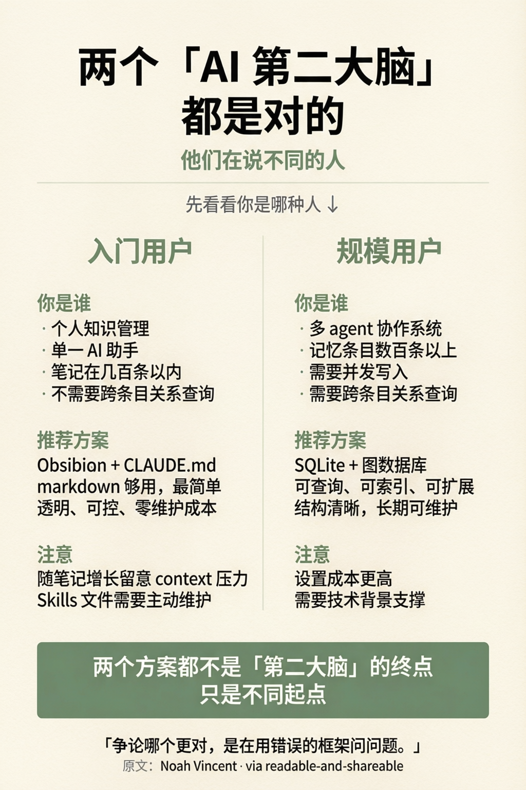 ISFJ：双栏比较，入门vs规模用户，sage green 暖绿
