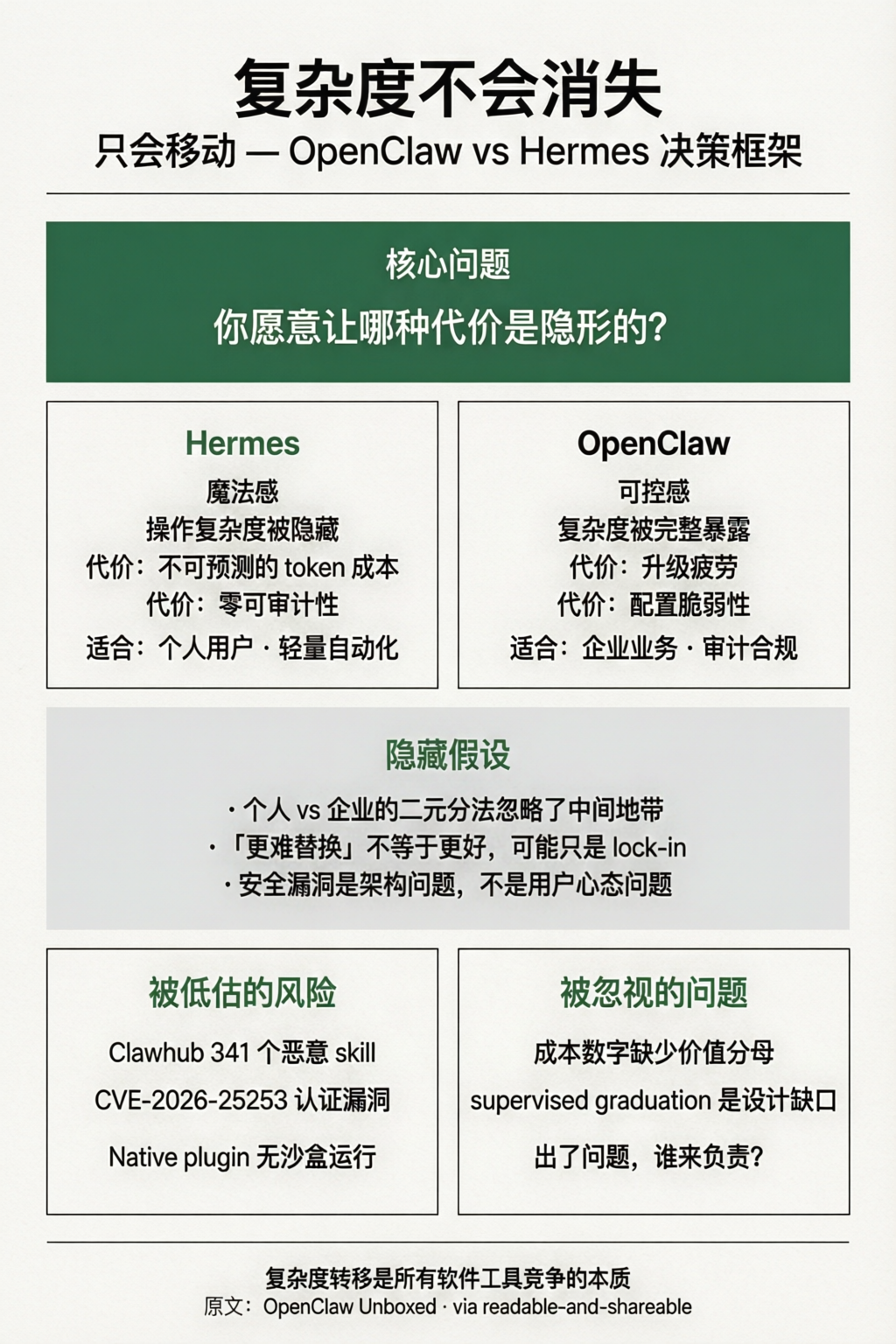 ISTJ：决策参考卡，双栏对比，forest green 配色